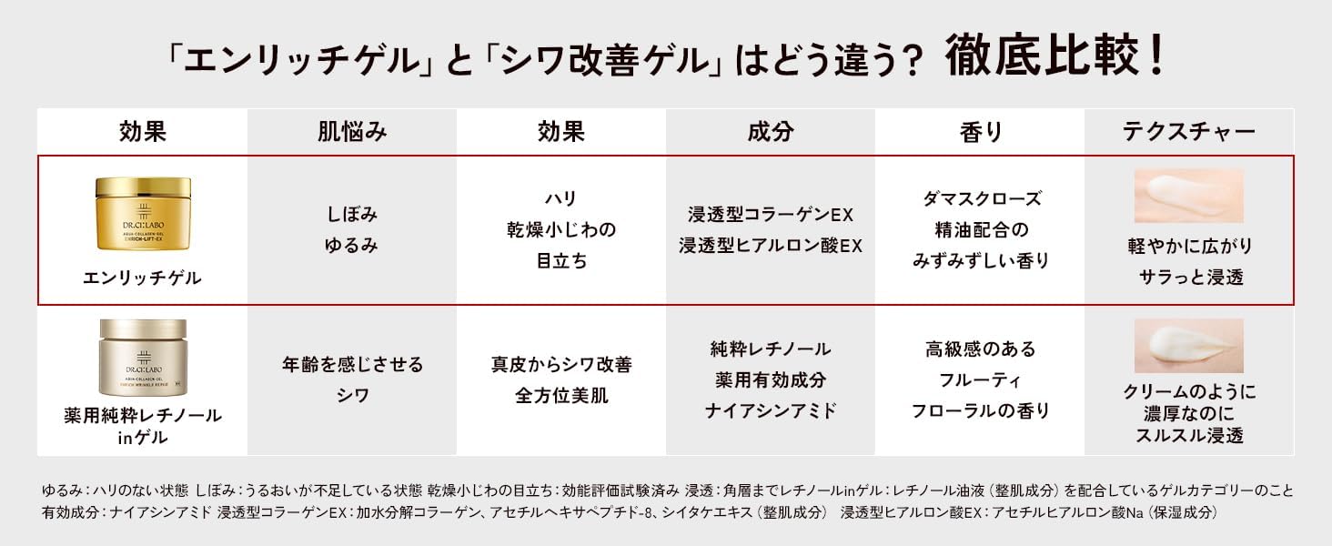 Aqua Collagen Gel, Enrich Lift Gel, EX 4.2 oz (120 g), Lotion, Serum, Emulsion, Cream, All-in-One Gel, All-in-One Gel, Vitamin C, Highly Moisturizing, Pores, Respect for the Aged Day, Present, Popular