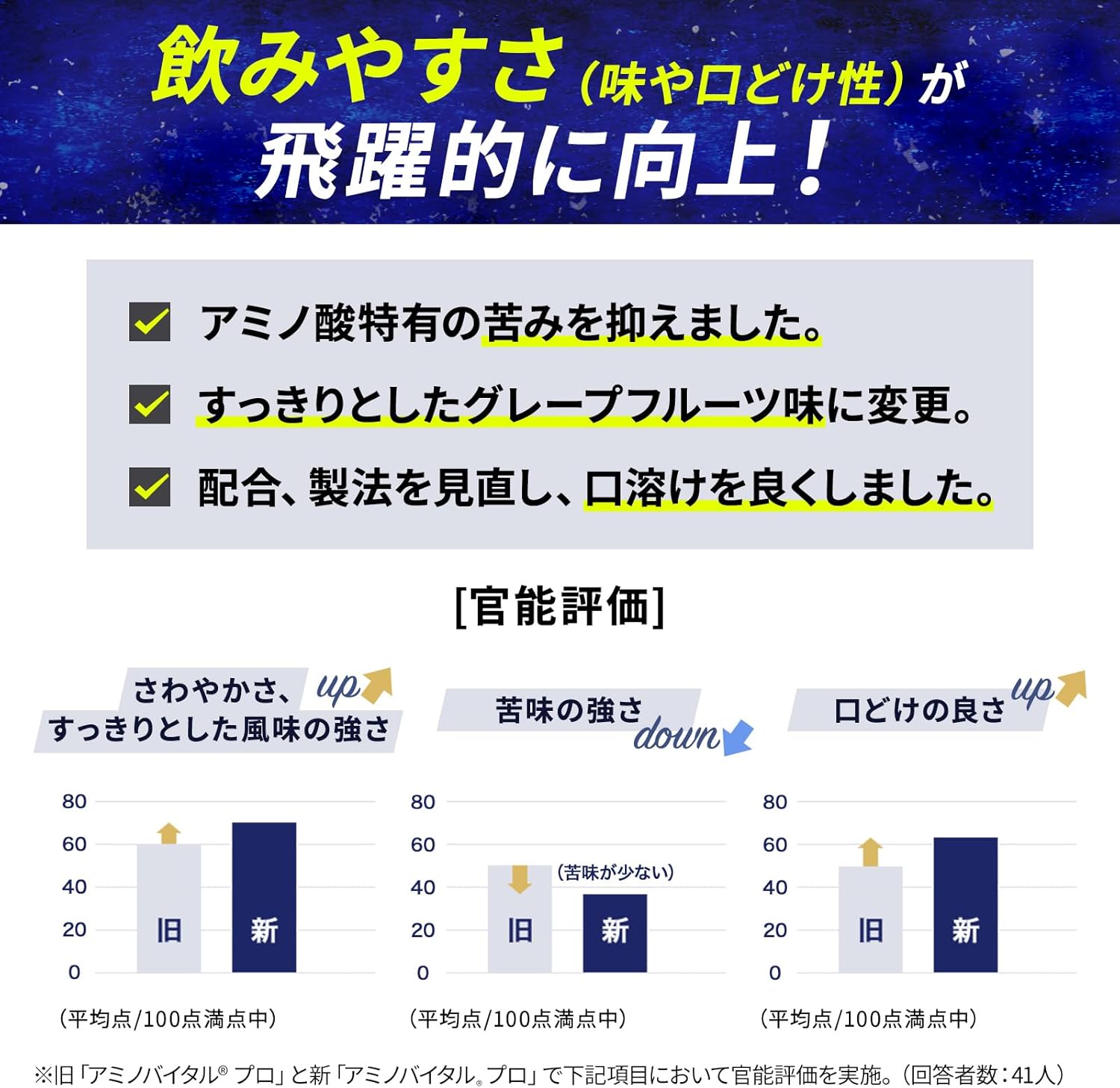 Amino Vital Ajinomoto Pro Grapefruit Flavor, Box of 120, Amino Acid, 120.3 fl oz (3,800 mg), BCAA EAA Conditioning