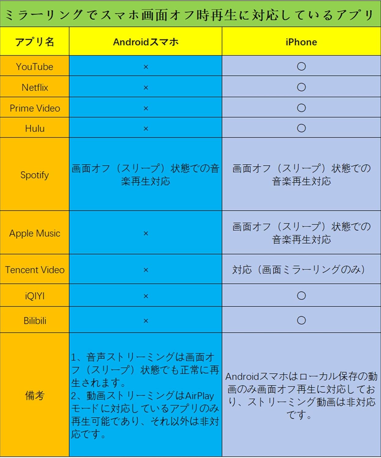 Ottocast Mirror Touch Mirror Touch for Car Entertainment Enhancing Car Entertainment, Ottocast 2025 New Model Smartphone Mirroring, CarPlay Wireless Adapter, Mirror Smartphone Screen to Car Navigation