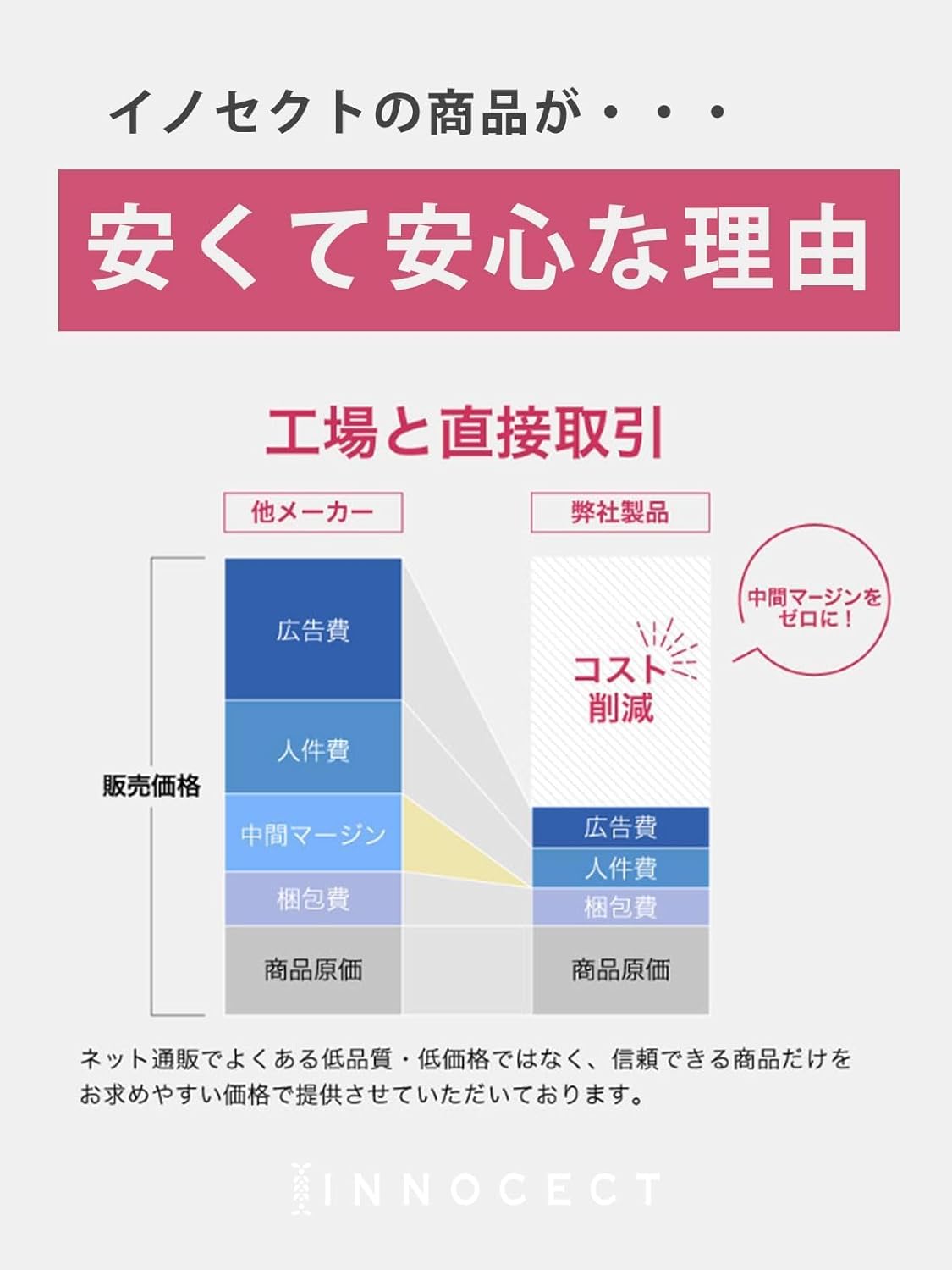 INNOCECT Glutamine Powder 1kg L-Glutamine 100% Additive-Free Amino Acid Powder Non-Flavored