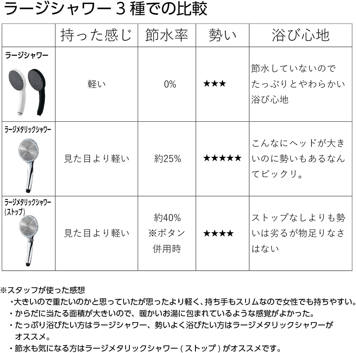 SANEI PS3503-81XA-CHA20-EC Large Metallic Shower Head, Hand Stop, Plated, Large Shower Plate, Plenty of Water, 40% Water Saving, Made in Japan