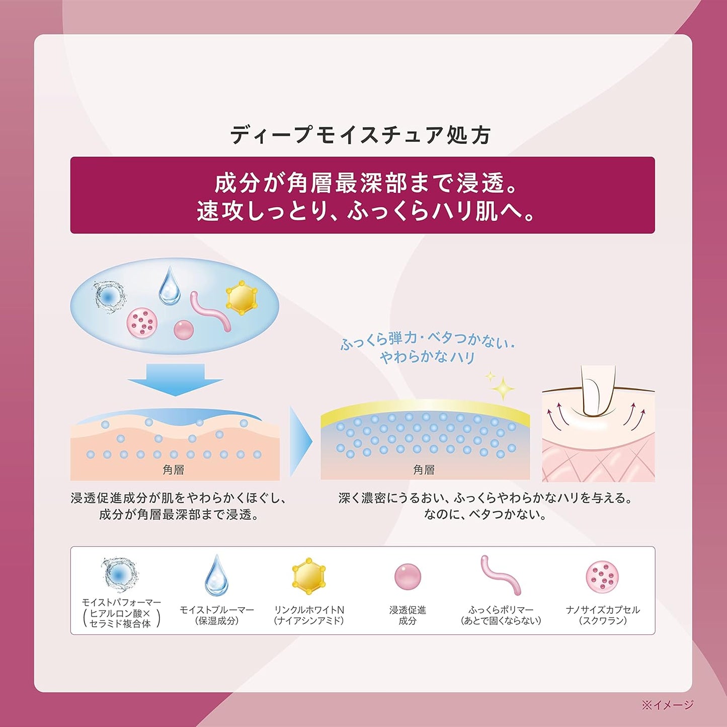 【医薬部外品】 ONE BY KOSE(ワンバイコーセー) ディープ ハイドレーター (つめかえ用) 150mL 化粧水 高保湿 エイジングケア シワ改善 美白