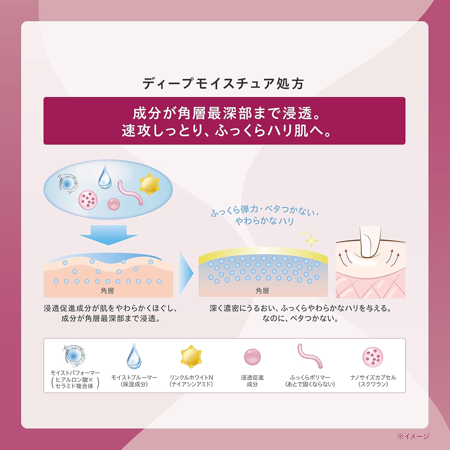 【医薬部外品】 ONE BY KOSE(ワンバイコーセー) ディープ ハイドレーター (つめかえ用) 150mL 化粧水 高保湿 エイジングケア シワ改善 美白