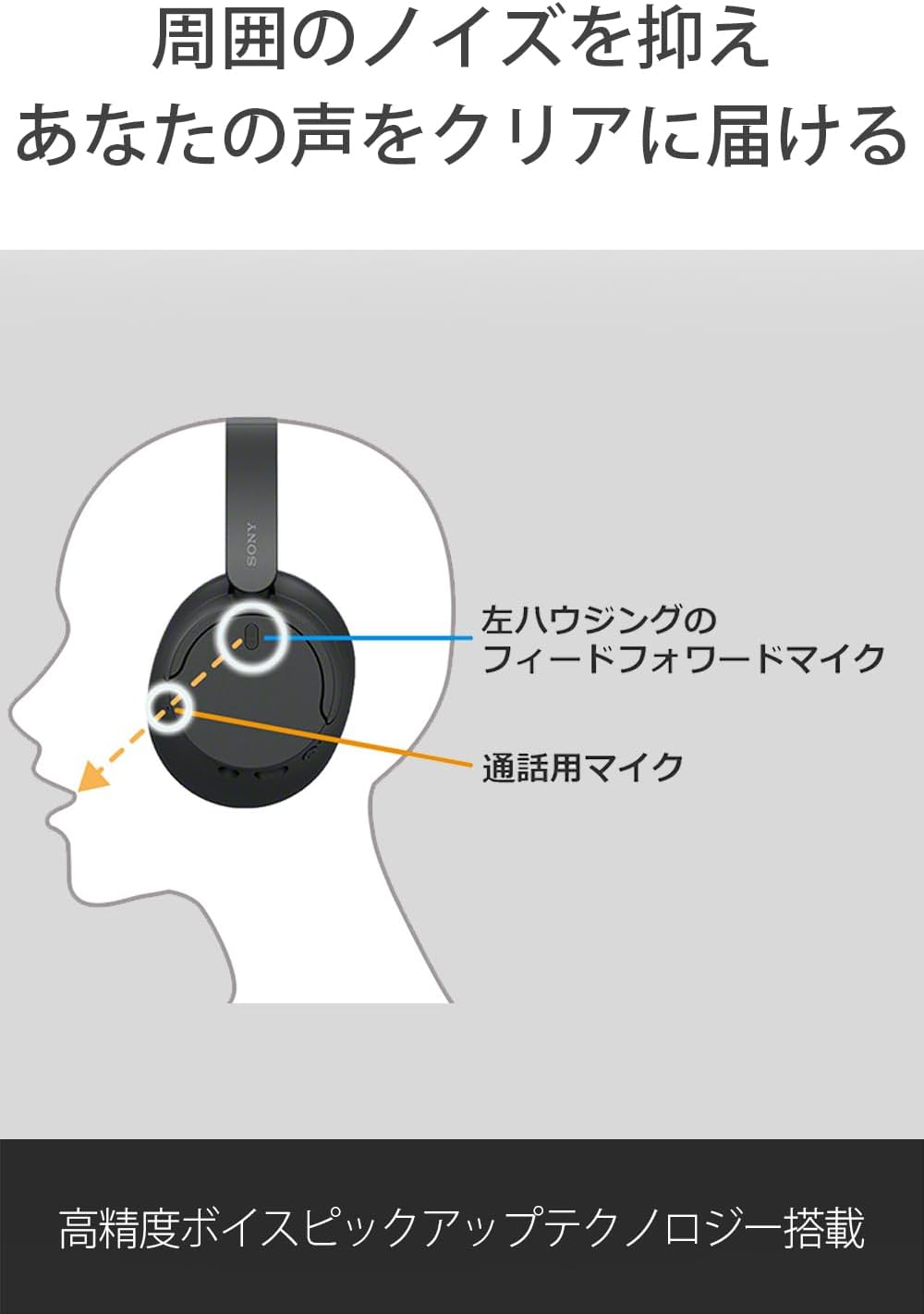 Sony WH-CH720N Wireless Noise Cancelling Headphones: Noise Cancelling, Bluetooth Compatible, Lightweight Design, Microphone Included, External Sound Capture, 360 Reality Audio Compatible, Black