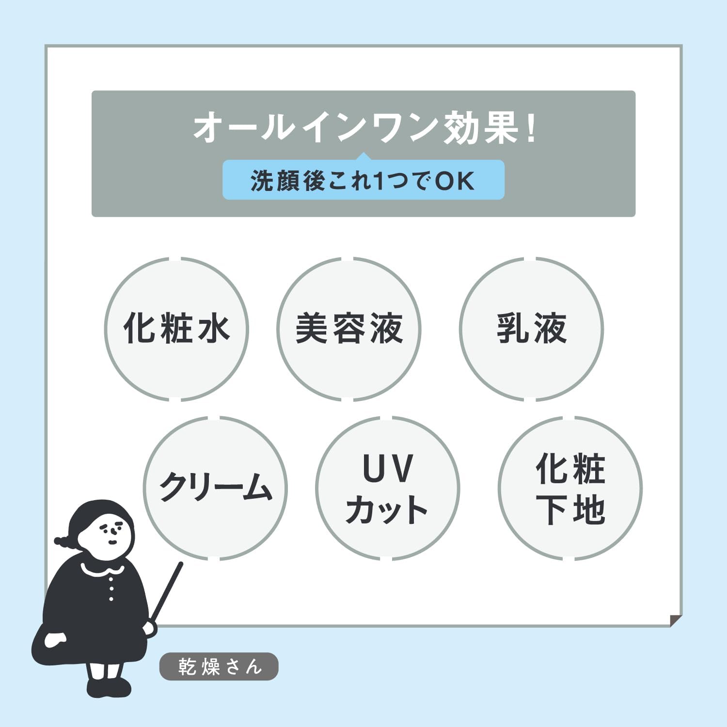 Dry-San Hydrostatic Skin Care Base, 1.1 oz (30 g), Makeup Base, Skin Care, All-in-One, High Moisturization, Hidden Dryness Protection, Non-Sticky, UV Protection, Prevents Sebum Gloss