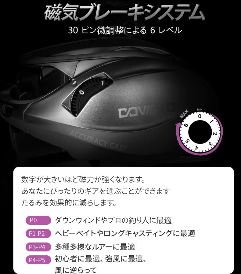 HICC50 Pro 136g Ultralight Baitcasting Reel BFS Baitcasting Fishing Reel 7.1/8.1 High Speed Gear Ratio 11+1BB 4KG Power Baitcasting Reel (8.1 Shallow Spool Left Hand)