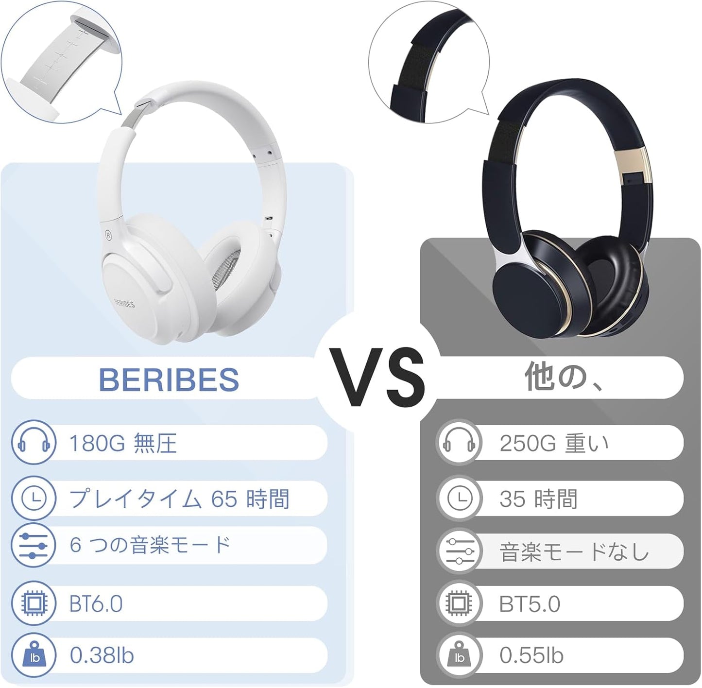 BERIBES Bluetooth Headphones, 65 Hours Playtime, 6 EQ Modes, Wireless Headphones, Bluetooth 6.0, Weighs Only 6.3 oz (180 g), Comfortable Fit, Headphones with Microphone, HIFI Stereo, Wired and Wireless, Dual Use, Noise Insulation, Sealed Type (White)