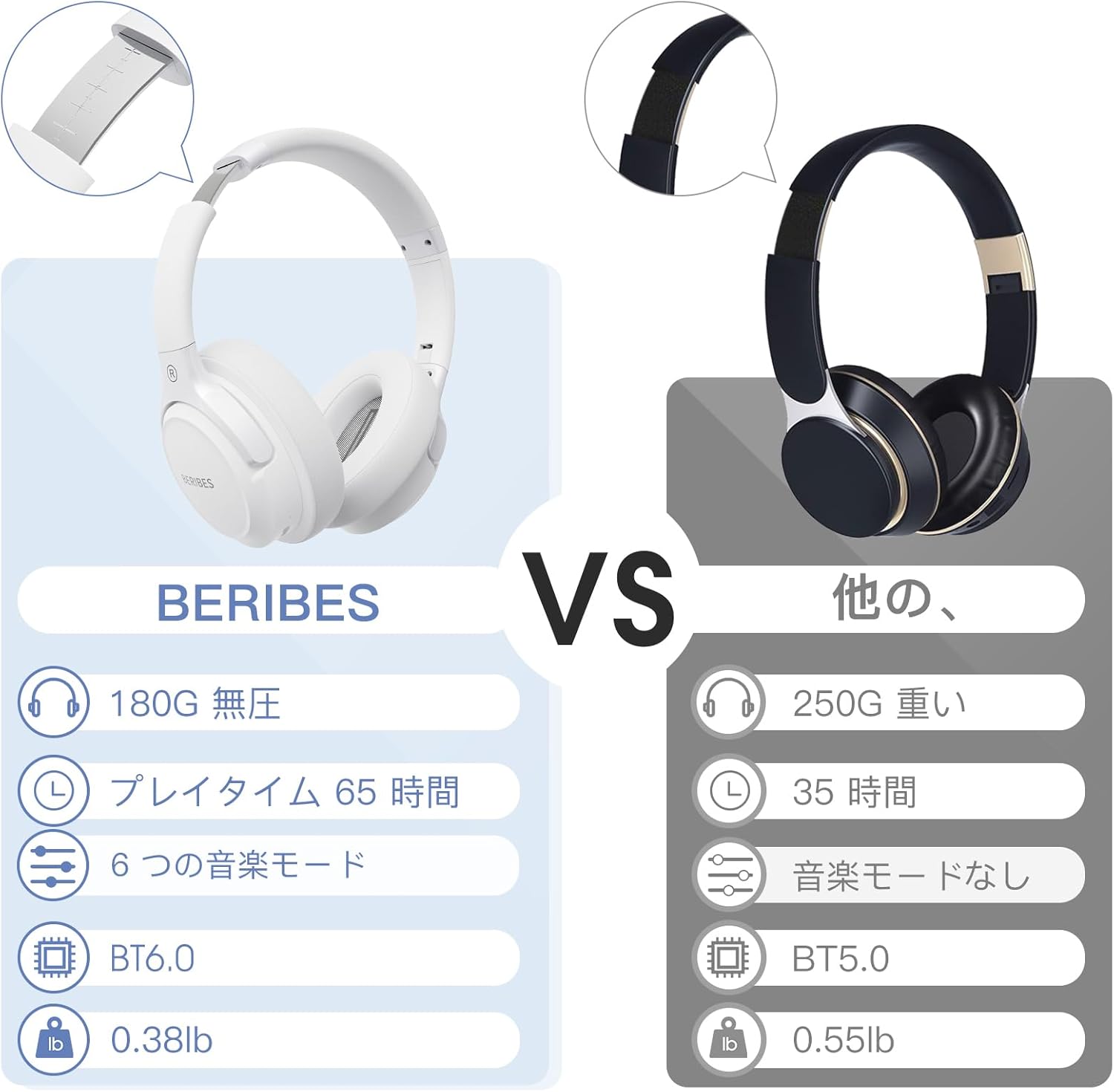 BERIBES Bluetooth Headphones, 65 Hours Playtime, 6 EQ Modes, Wireless Headphones, Bluetooth 6.0, Weighs Only 6.3 oz (180 g), Comfortable Fit, Headphones with Microphone, HIFI Stereo, Wired and Wireless, Dual Use, Noise Insulation, Sealed Type (White)
