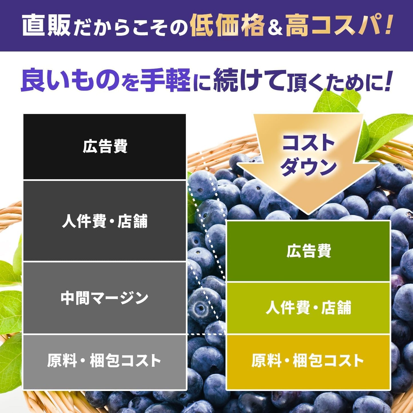 Lutein 100 mg High Concentration Cranberry Blueberry 30 mg Bilberry Acai Zeaxanthin 5 mg Supplement Eye Concentration