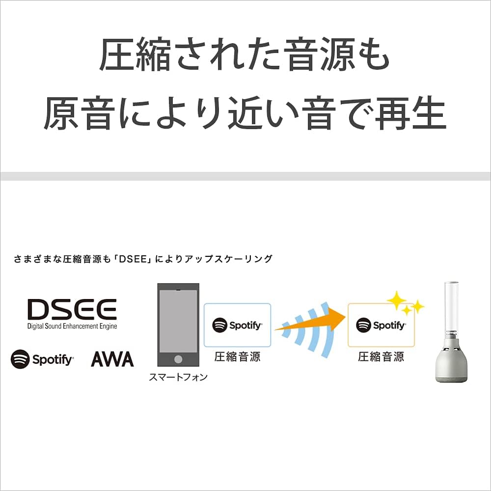 Sony LSPX-S3 Glass Sound Speaker: Bluetooth Compatible, 32 Brightness Adjustable LED Lights, Candle Mode Music Connection, Enhanced Vocal Clarity and Low Range, Supports LDAC, AAC, SBC, Stereo