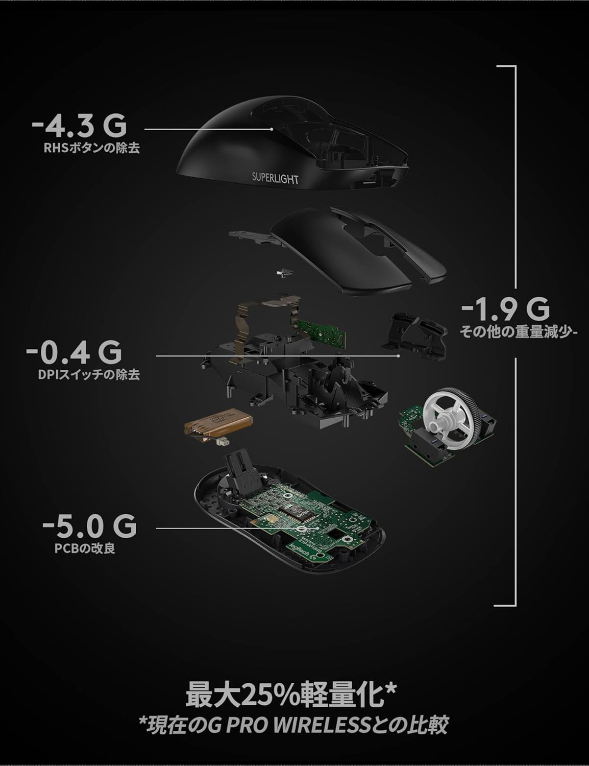 Logicool G-PPD-003WL-BK Wireless Gaming Mouse, G-PPD-003WL-BK, Lightweight, Less than 2.2 oz (63 g), LightSPEED HERO, 25K Sensor, POWERPLAY Wireless, Charging, Compatible Gaming Mouse, Black, PC