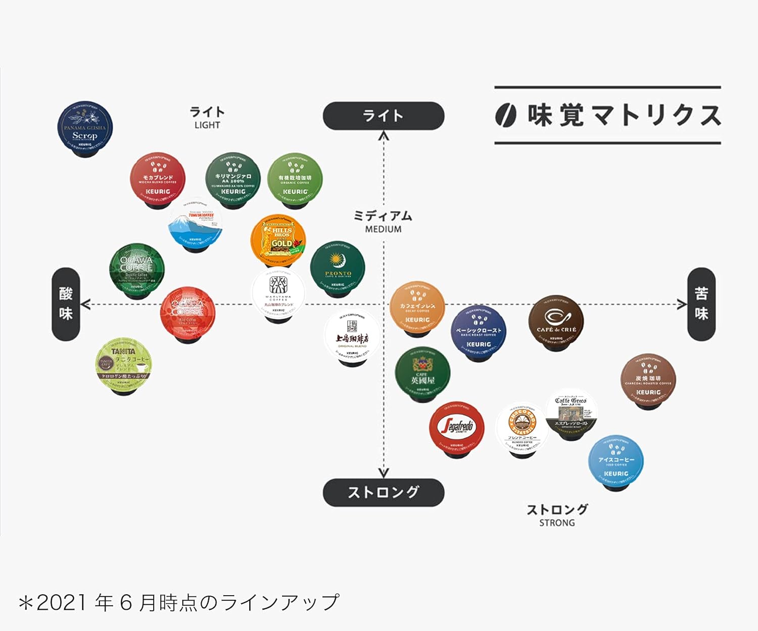 KEURIG K-CUP Tsujiri Uji Matcha Green Tea with 24 Cups (3 g x 12 Pieces x 2 Boxes)