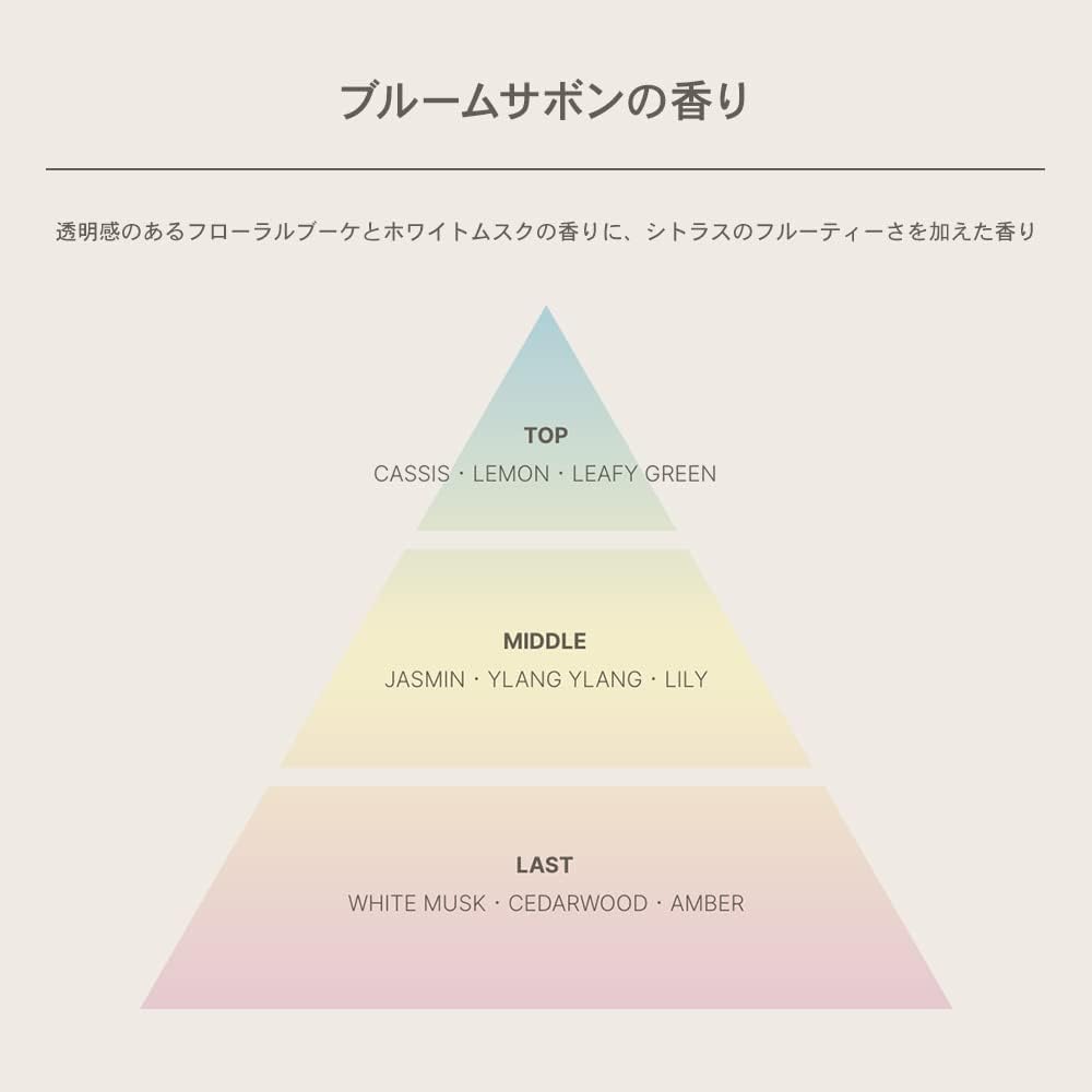 AHALO BUTTER Hair Mask, Moist & Repair Organic Shea Butter, Argan Oil, Non-Silicone, Treatment, Botanical Cuticle, Hair, Herbs, Scalp, Odor, Women, Teens, 20's, 30s, 7.1 oz (200 g), Single Item, Hair