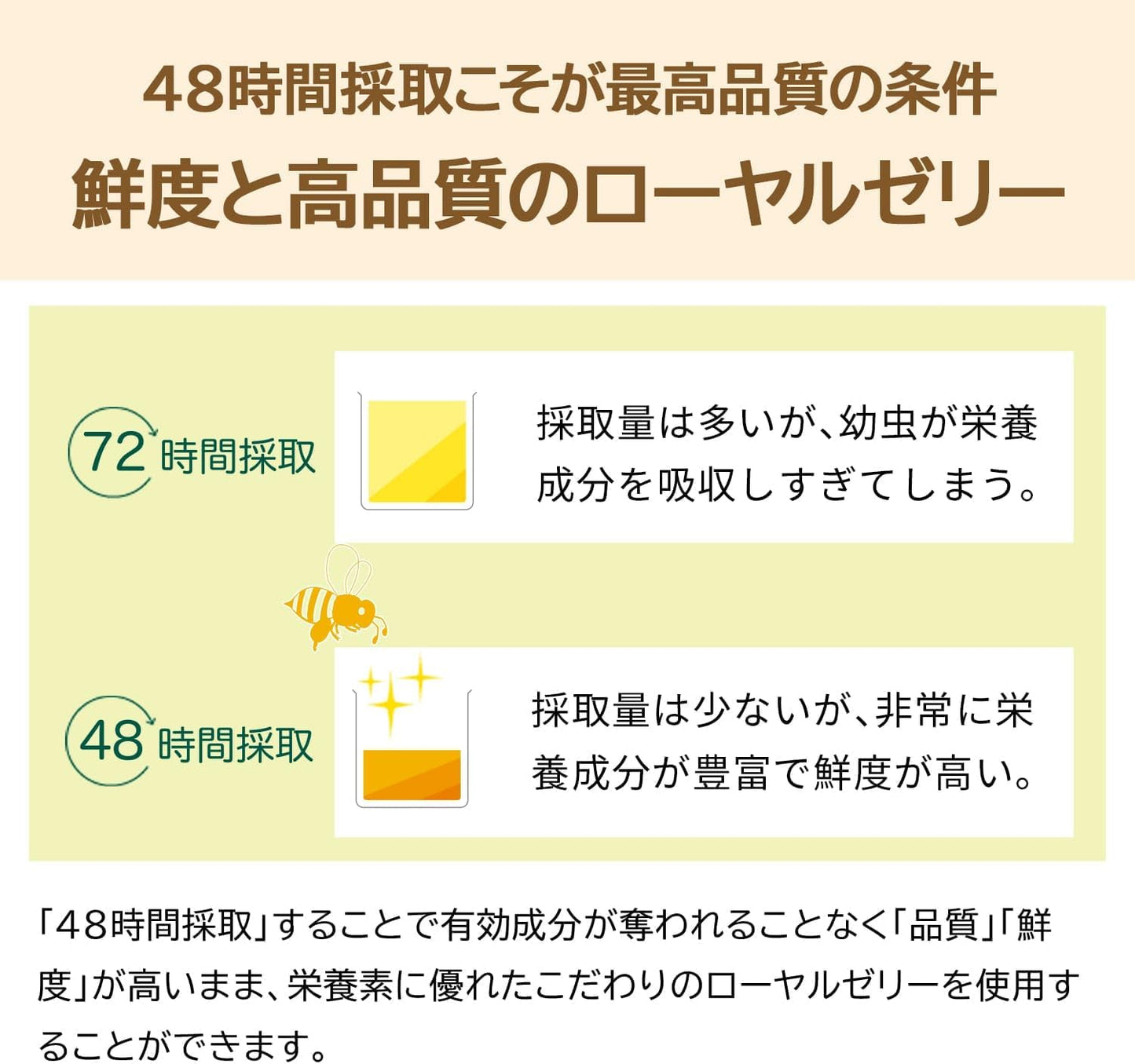 Bibi Health Care Royal Jelly 48 Quality, 60 Tablets (1 Month Supply), Completely Additive-Free + 100% Preservatives, Fragrance, Coloring, Stabilizers, Made in Japan, (Trial 14 Tablets (1 Week Worth))
