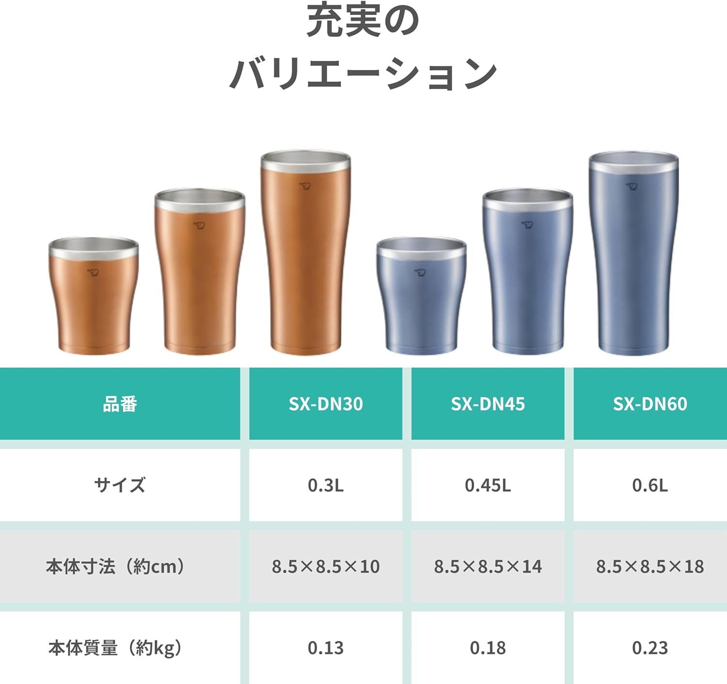 Zojirushi Mahobin SX-DN45-AC Tumbler, 15.2 fl oz (450 ml), Smooth Mouth, Stainless Steel Vacuum Double Flask Construction, Hot or Cold Retention, Clear Blue