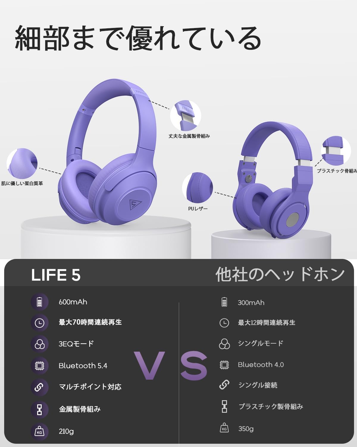 DOQAUS (ドカアス) Wireless Headphones Bluetooth 5.3 Up to 70 Hours Continuous Playback 3 EQ Modes Wired/Wireless Dual Use AAC Support Multi-Point Closed Type Built-in Microphone Over-Ear Compatible with