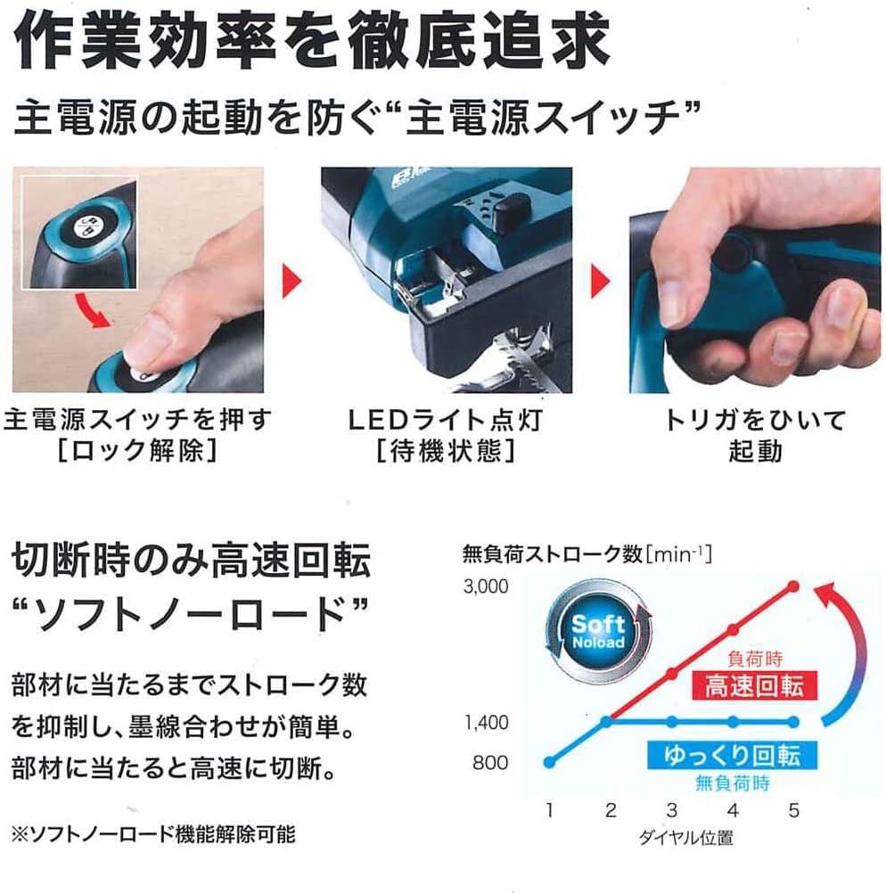 Makita Rechargeable Jigsaw JV184DZK, 18V Battery and Charger Sold Separately, Case Included