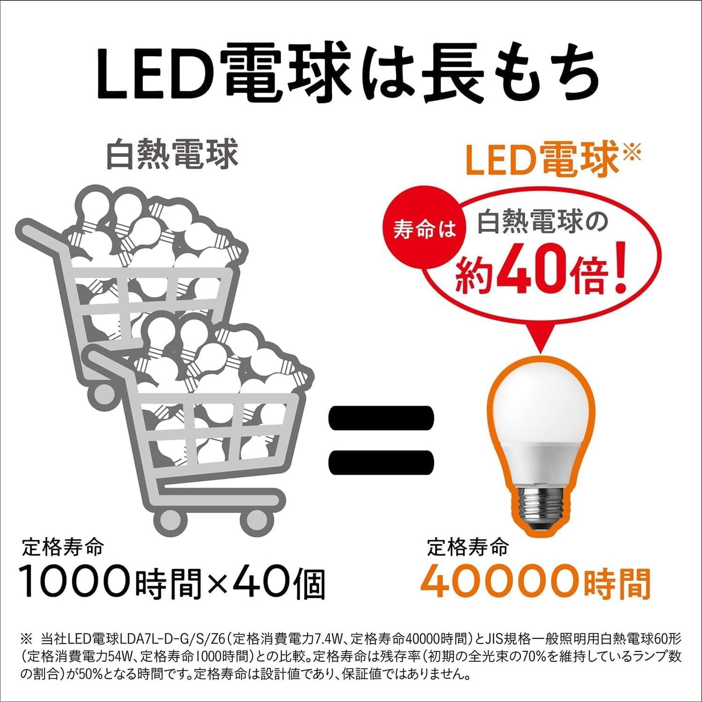 Panasonic LED Bulb, Base Diameter 26mm, 40-Watt Bulb Equivalent, Warm White Equivalent (4.4 W), General Bulb, Wide Light Distribution Type for Broad Illumination, 1-piece, Sealed Fixture Compatible