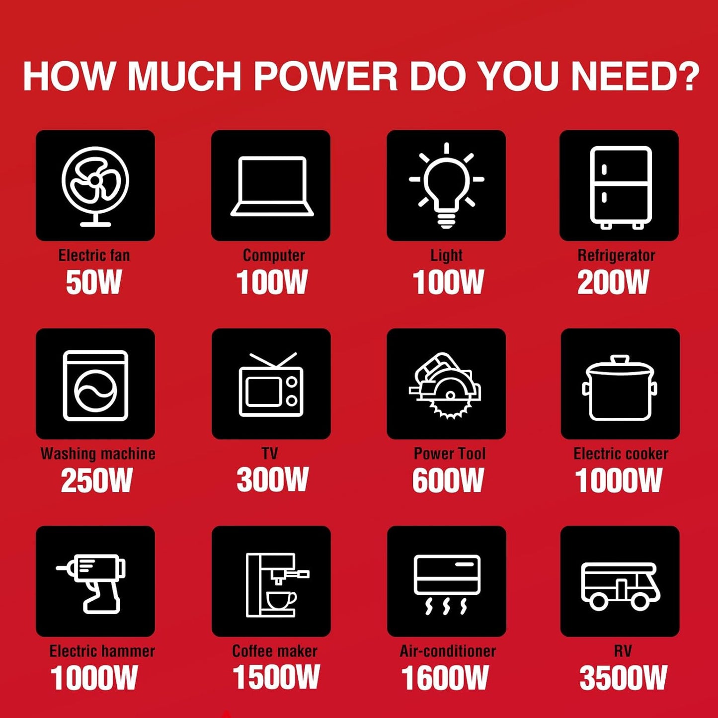 PowerSmart 2500 Watt Portable Inverter Generator with CO Protection, Quiet Camping