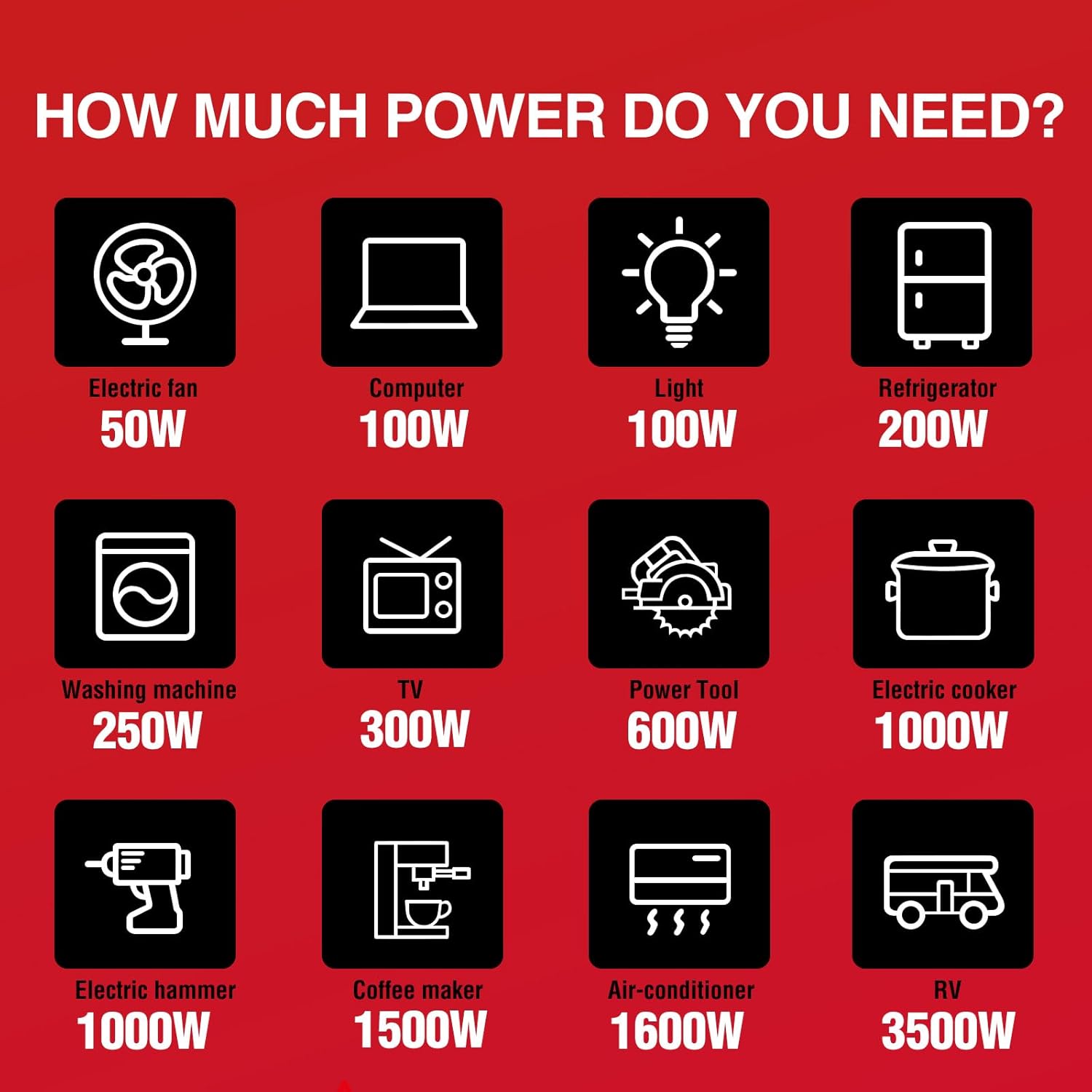 PowerSmart 2500 Watt Portable Inverter Generator with CO Protection, Quiet Camping