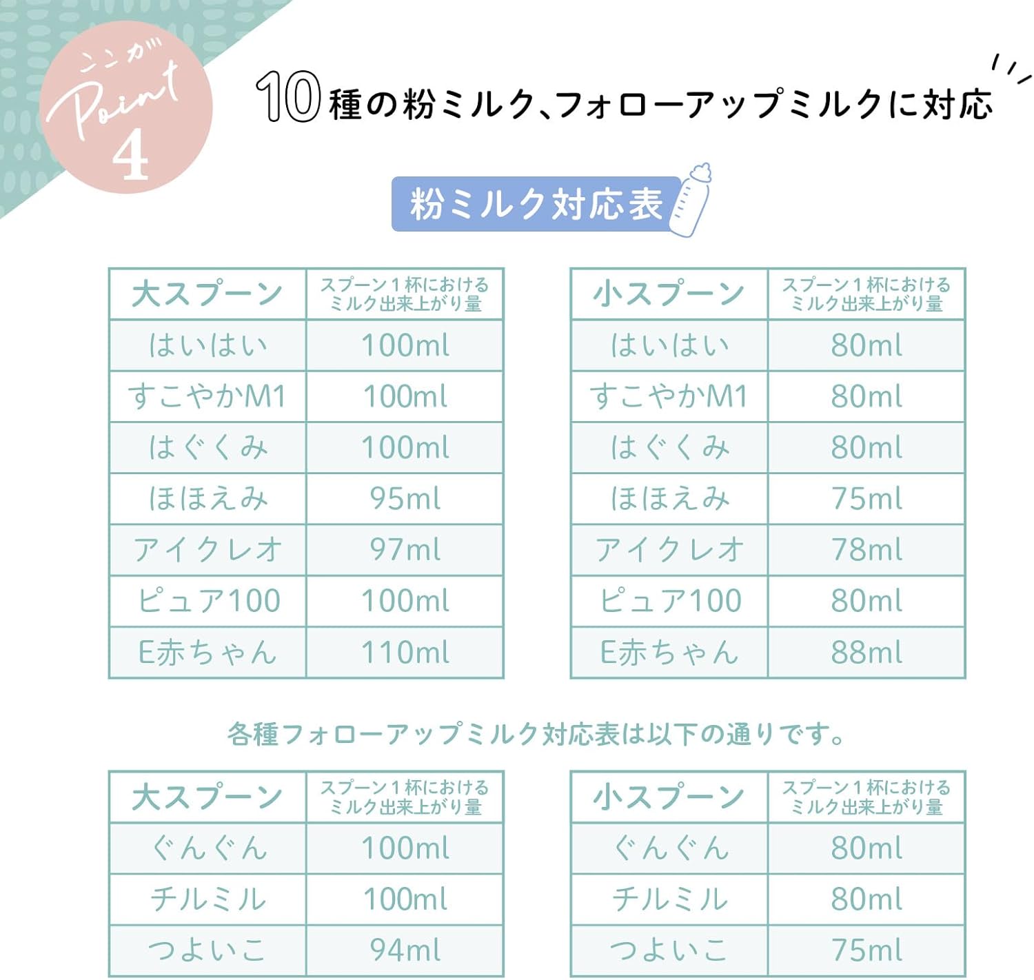 Milk Powder Measuring Spoon, Made in Japan, For Crawls, Others, 2.7 fl oz (80 ml), Eco Raku Pack, Folomies, Large, 2 Bottles
