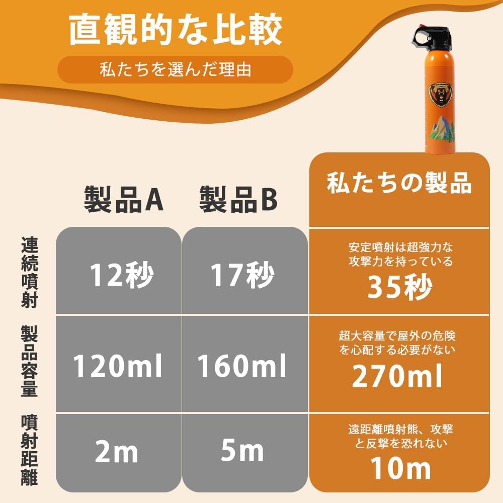 ME Bear Repellent Spray 30 Feet Range Max Strength 9.2 oz for Mountain Lion Outdoor Camping