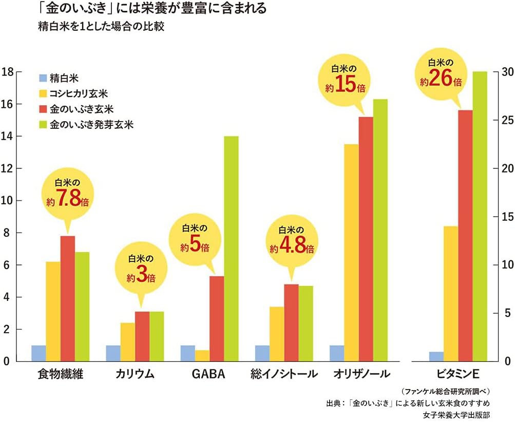 Yoshino-ya Canned Rice Meals (with Brown Rice) 4 Varieties Total 6 Cans (Beef Bowl 3 Cans / Pork Bowl 1 Can / Grilled Chicken Bowl 1 Can / Grilled Salt Mackerel 1 Can Each 160g / Room Temperature