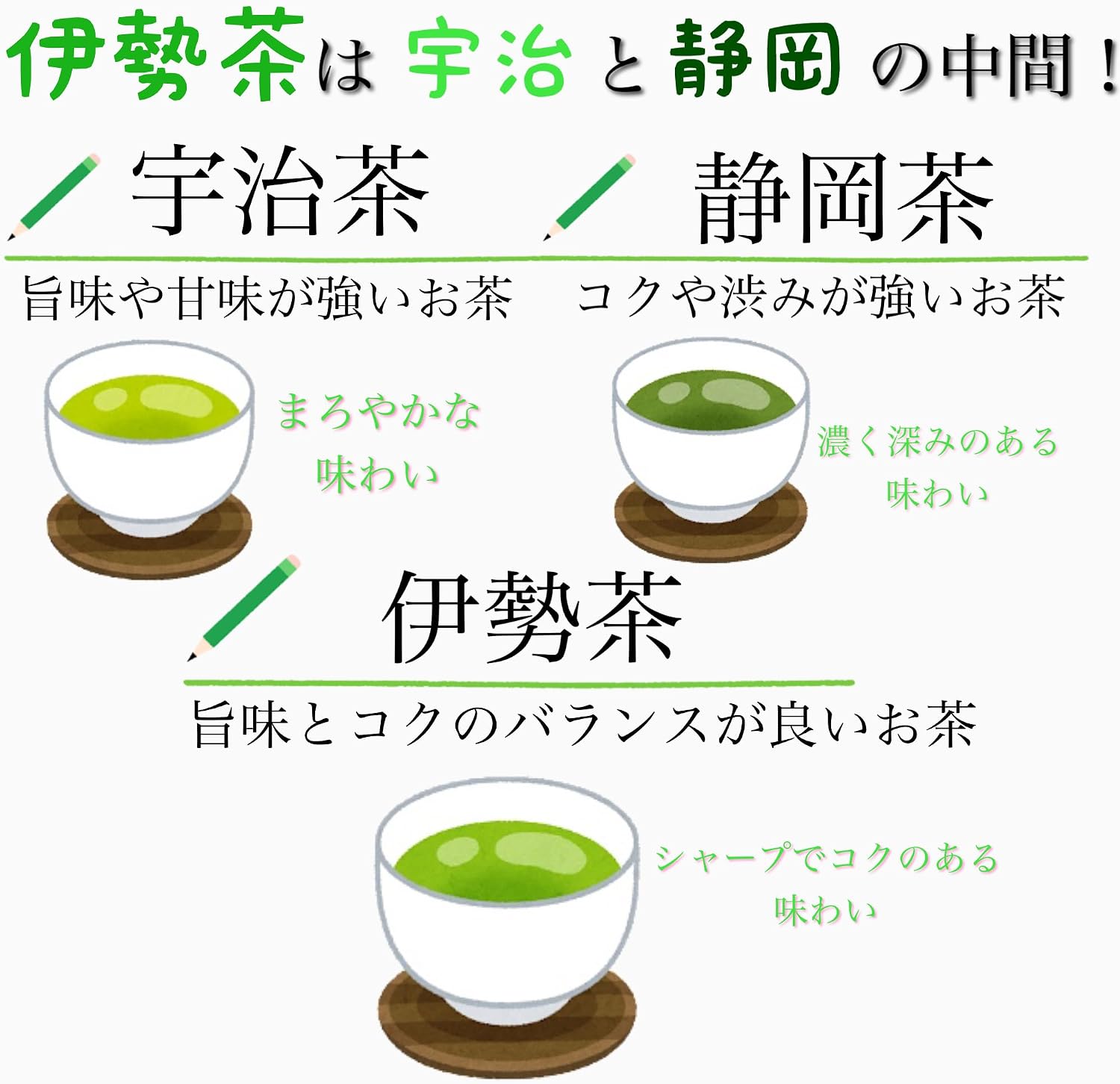 【Ise Tea】Kita Seito Kabuse Tea Tea Bags 5g 50-Piece Set, Mie Prefecture Green Tea Sencha Japanese Tea Gift Premium Tea Tea Bags Green Tea Superior Tea
