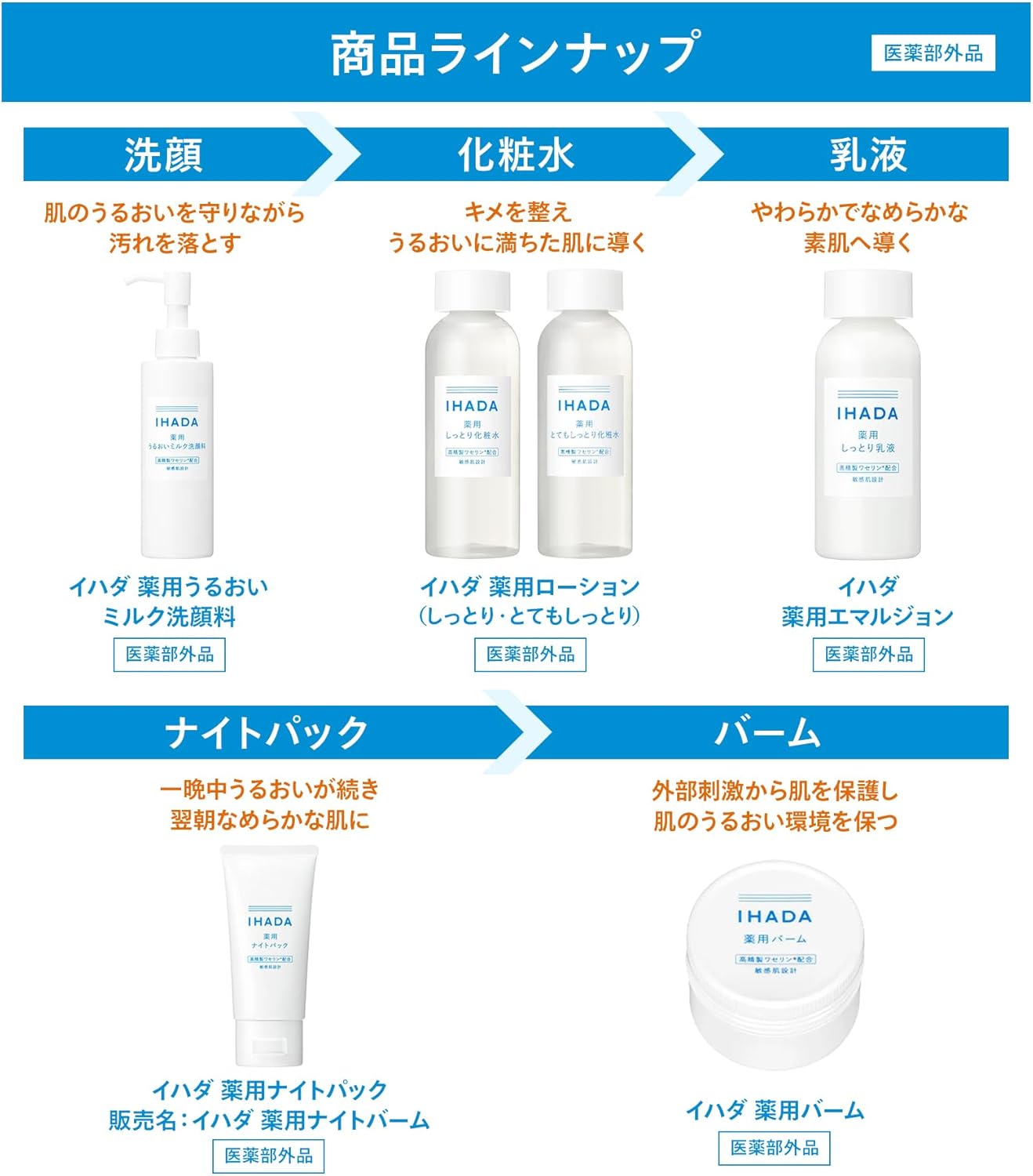 Ihada Milky Lotion, Medicated Emulsion, Sensitive Skin Design, Quasi Drug, Main Unit, 4.3 fl oz (135 ml)