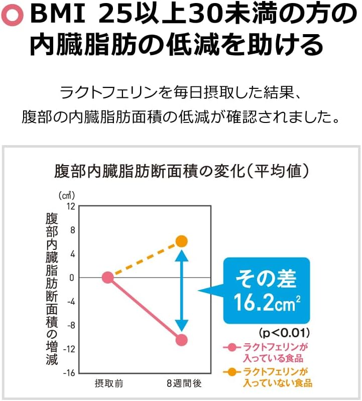 Nisshin Foods Delivers to the Intestines Nice Slim Essence Lactoferrin 93 Tablets x 1 Bottle Functionally Labeled Food (For those concerned about visceral fat)
