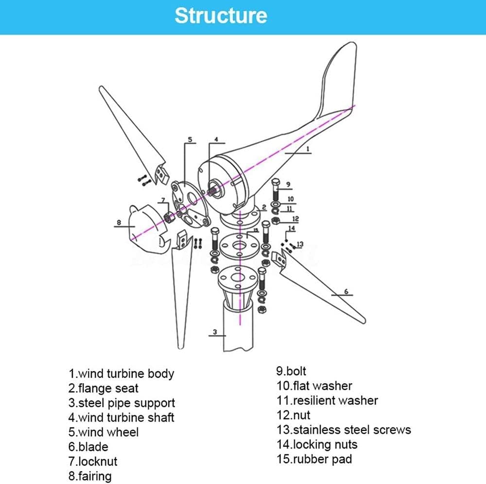 風力タービン、6枚羽根水平風力発電機 風力タービン発電機 コントローラー付き 風車 エネルギー タービン 充電、24V (12V)