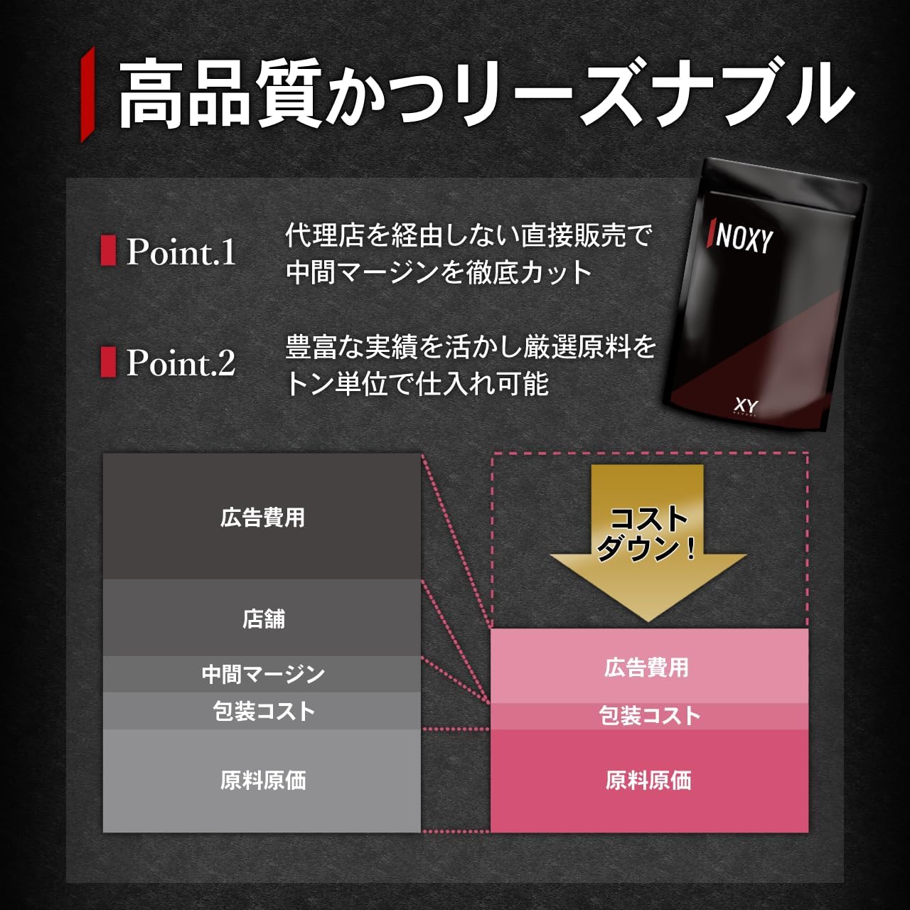 NOXY (Nokushii) NO Series Beats (Sabeat) Citrulline, Arginine, Bioperine, 5 Support Ingredients