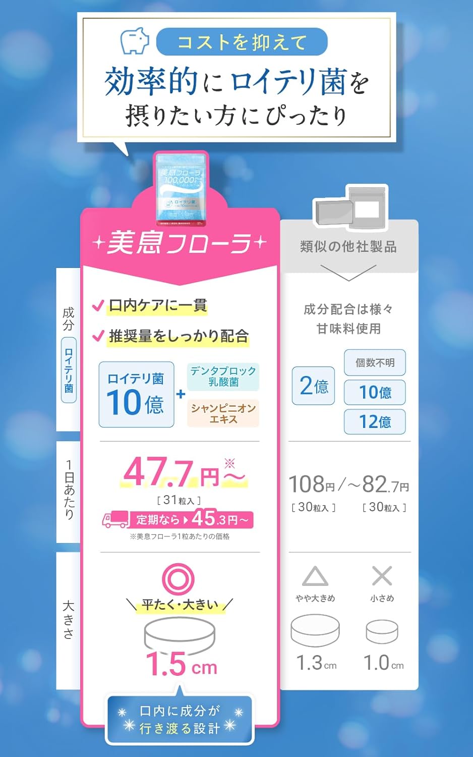 Lactobacillus Reuteri Tablet, Bi-Soku Flora 1 Billion+, [Supplement that can properly obtain live Lactobacillus Reuteri] (31-day supply)