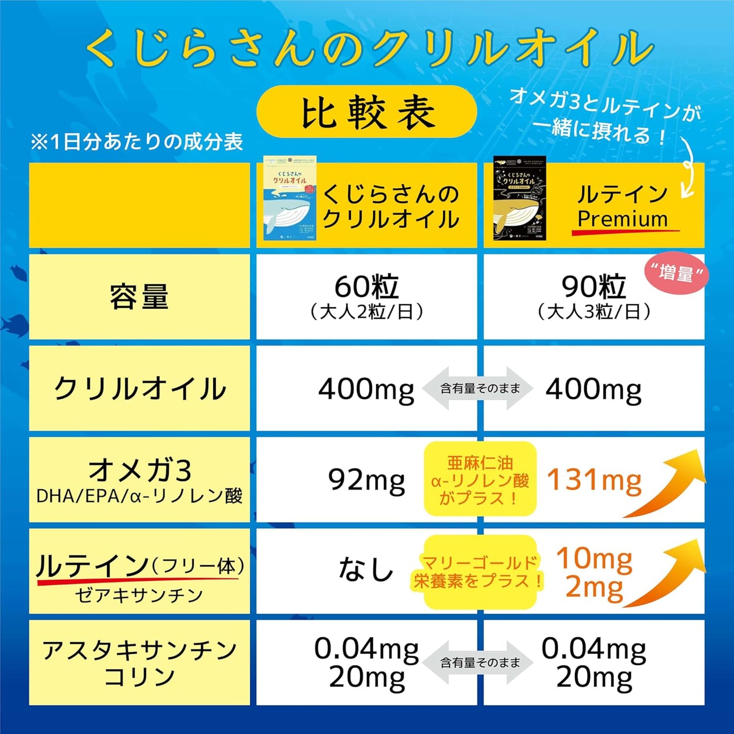 Whale Krill Oil, Kids Can Drink (Omega 3 DHA EPA / 100% Krill Oil), Made in Japan, 30 Days Supply (60 Days Supply for Children)