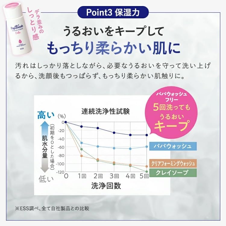 Papa Wash Free Bottle (Moist Type) ESS (Enzyme Facial Cleansing Powder, Enzyme Facial Cleanser, Pores)