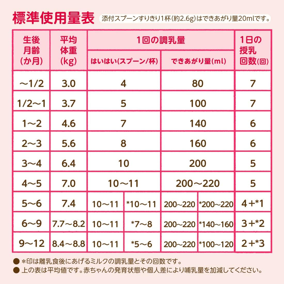 Wakodo Lebens Milk Haihai Powdered Milk [From 0 months to around 1 year] 810g×4 cans