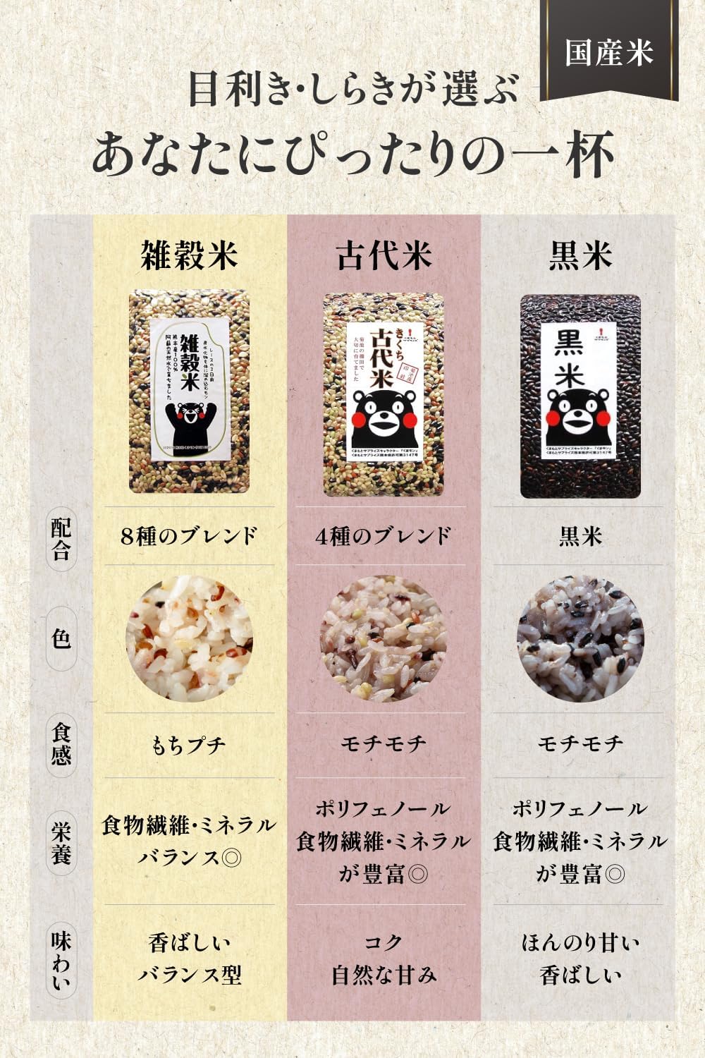 Mixed Grain Rice [Black Rice, Red Rice, Green Rice, Germinated Brown Rice, Mochi Barley, Barley, Mochi Brown Rice] from Kumamoto, Vacuum-Packed, Zero Residual Pesticides, Convenient with Zipper