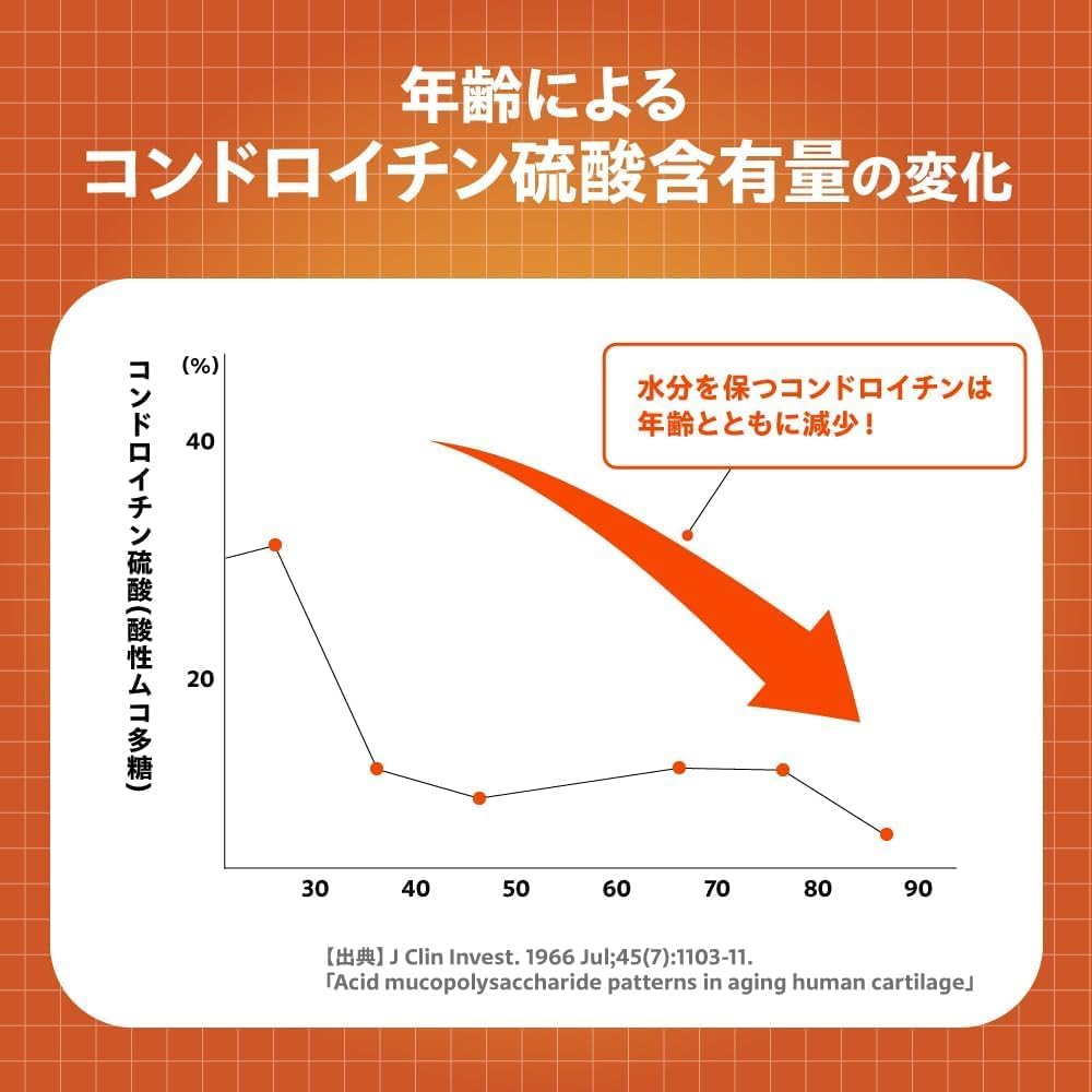 小林製薬の栄養補助食品 [ 公式 ] グルコサミン&コラーゲンEX + コンドロイチン硫酸 280mg配合 【きびきびと行 動したい方に】 [ 栄養補助食品 / 30日分 ] コラーゲン プロテオグリカン メチオニン