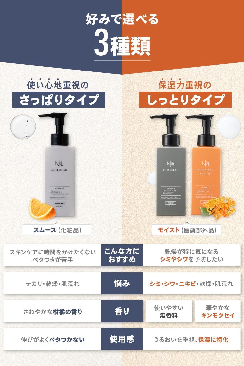 NULL Medicated All-in-One Gel, Moist Type, Single Item, Moisturizing Gel, Men's, All-in-One Lotion, Skin Care, Milky Lotion, Beauty Essence, Moisturizing, Quasi-Drug, 3.5 oz (100 g)