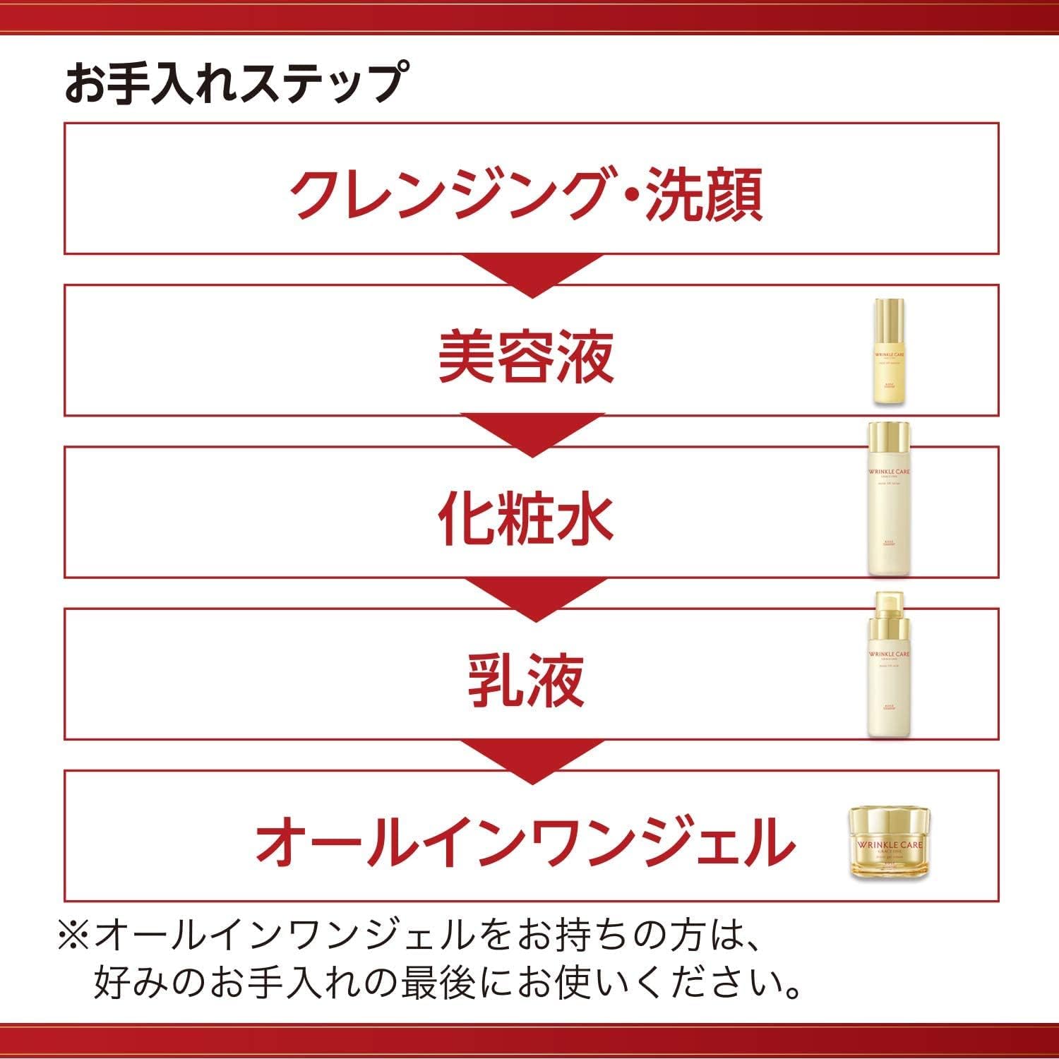 Grace One KOSE Wrinkle Care Moist Lift Lotion, Luxurious Rich Lotion, Wrinkle Improvement, Wrinkle Reduction, Wrinkle Niacin, Hali, Luster, Beautiful Skin, Aging Care, Relaxing Floral Scent, 6.1 fl oz