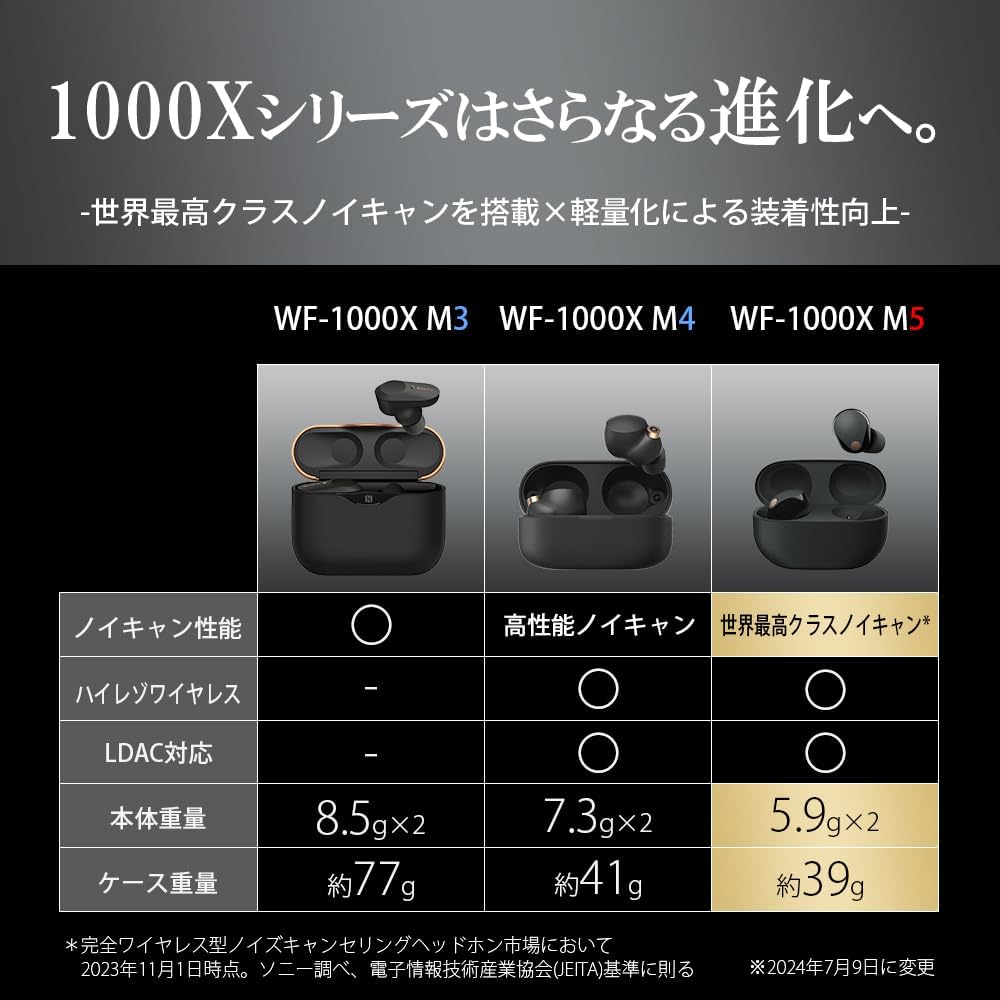 Sony WF-1000XM5 Wireless Noise Cancelling Earbuds, Fully Wireless, Overwhelming Noise Cancelling Performance, Small and Lightweight Design, High Performance Microphone Call Quality, Built-in Amazon
