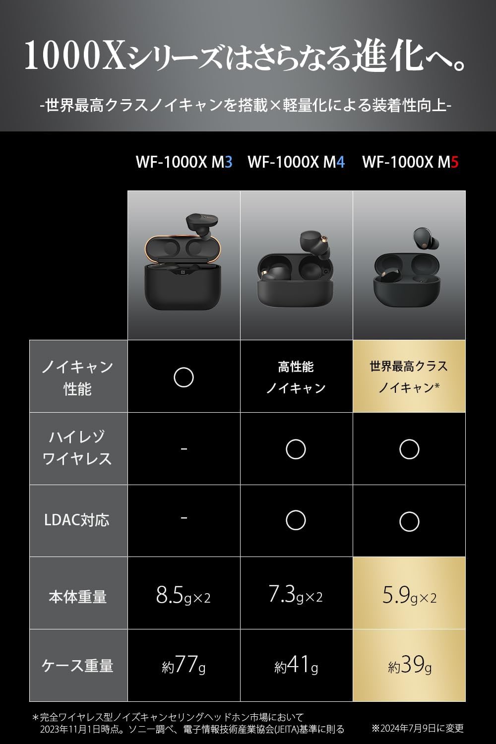 Sony WF-1000XM5 Wireless Noise Cancelling Earbuds, MISIA CM Model/Fully Wireless/Outstanding Noise Cancelling Performance/Small and Lightweight Design/High Quality Microphone Calling Quality/Built-in