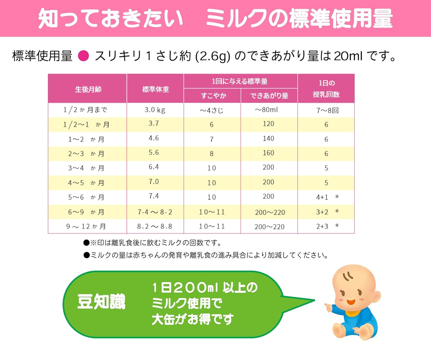 Bean Stark Sukoya Large Can 28.6 oz (800 g) x 2 Cans Pack