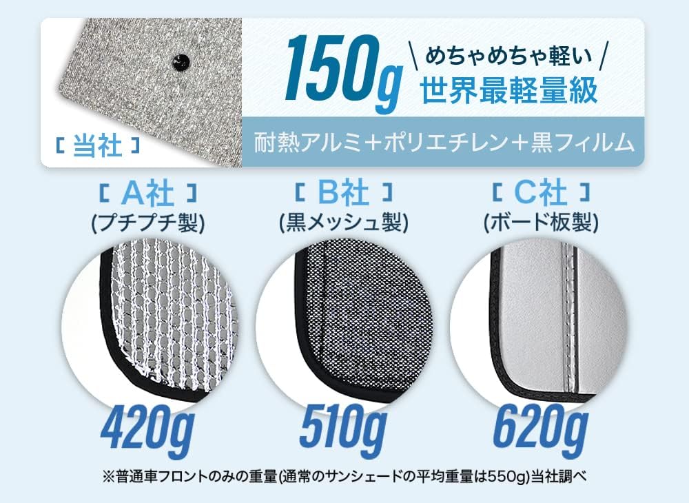 Sunshade for Car Front Umbrella, Side Sun Shade! New X-Trail T33 Series T33 SNT33 e-POWER Umbrella Type, Umbrella Type, Roll Shade, Universal Items! Car Side Shade Cover, Sunshade Windshield Sunshade