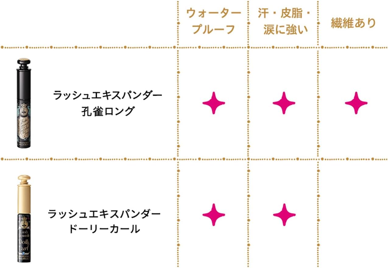 Majolica Majorca Lash Expander Dolly Curl BR522 Mascara BR522 Cocoa Brown Bonne Main Unit 0.2 oz (6 g)