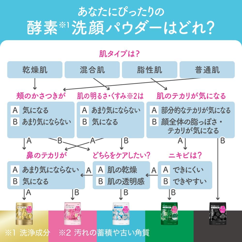 suisai Beauty Clear Powder Wash N, Enzyme Facial Cleansing Powder, 0.014 oz (0.4 g) x 32 Packs, Removes Dark Stains Blackheads Dirt and Exfoliation From Skin and Pores