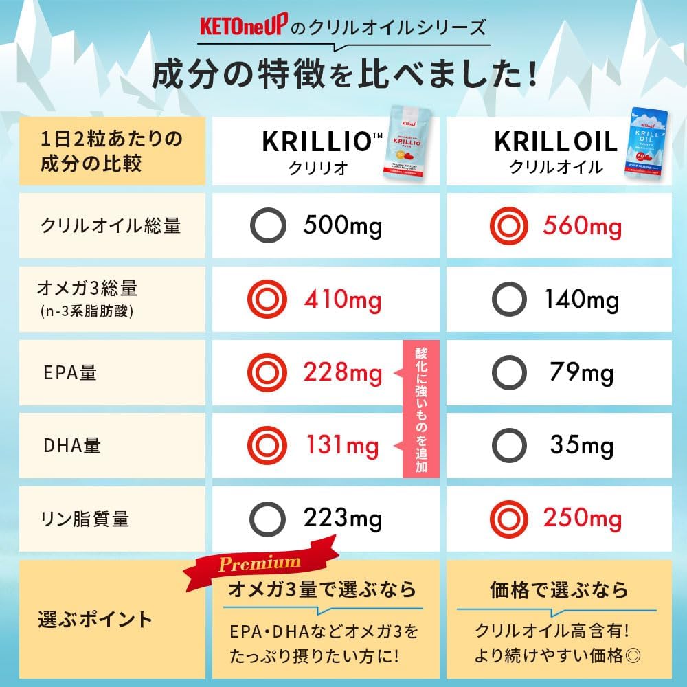Doctor Recommended Clill Oil Supplement (Approx. 30 Day Supply, 60 Capsules), 1 Capsule, 250 mg, Omega 3, DHA, EPA, Astaxanthin, Highly Formulated, Antarctic Krill, Phospholipid