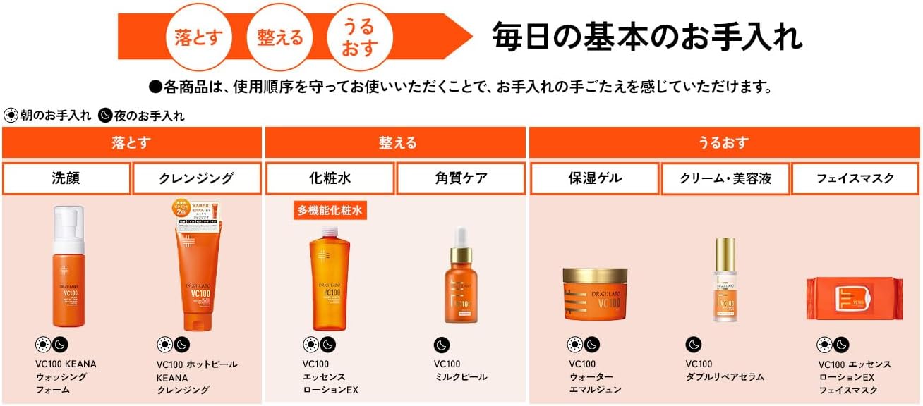 New VC 100 Essence Lotion EX V Refill, Set of 2 (285 ml) (Vitamin C Lotion), Large Capacity, Highly Moisturizing, UV Rays, Drying, Niacinamide, Popular Ranking Dr. CiLabo