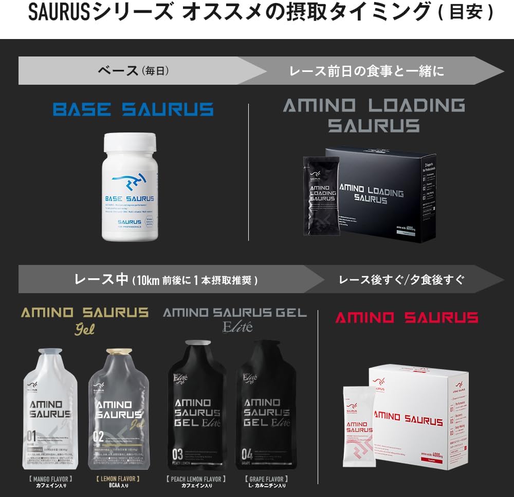 【High Concentration】AminoSaurus Gel Elite 4-Piece Set (2 Peach Lemon, 2 Grape)