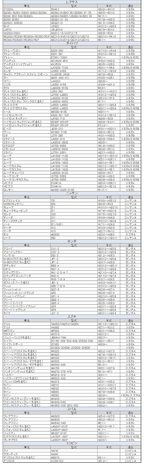 Eale OEM-Style Switch w/ LED Illumination